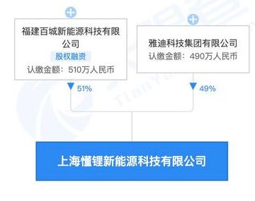 雅迪、CATL與百城新能源聯手，開啟快充領域新篇章 新興能源技術研發的深度解讀
